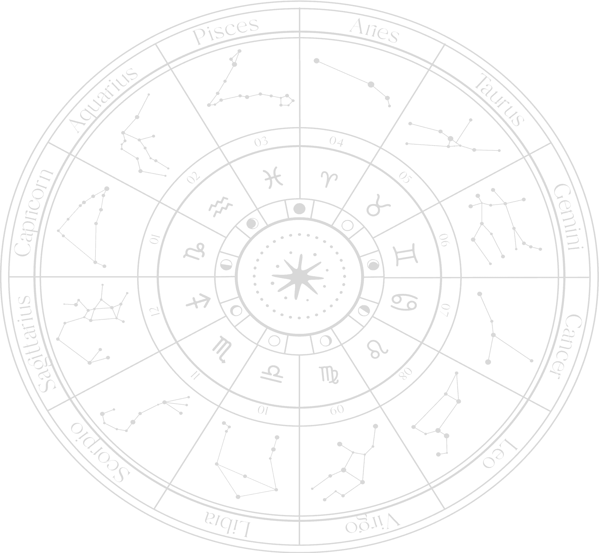 background round zodiac